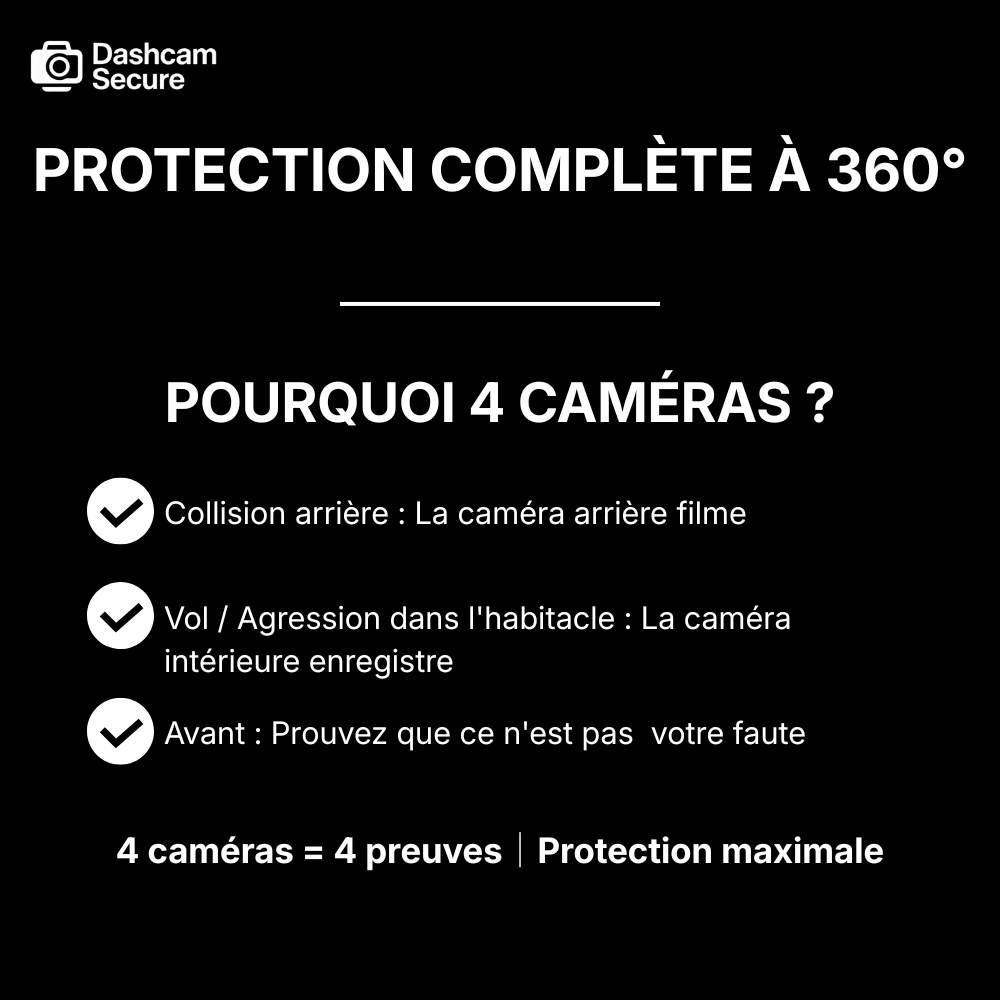 Dashcam 360 parking