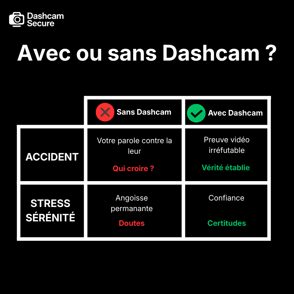 Dashcam 4K pro