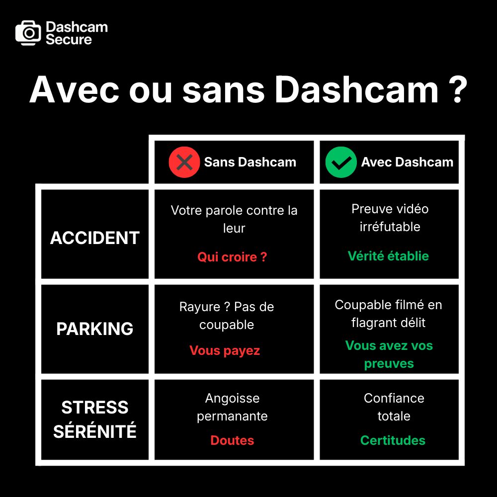 Dashcam 4K UHD