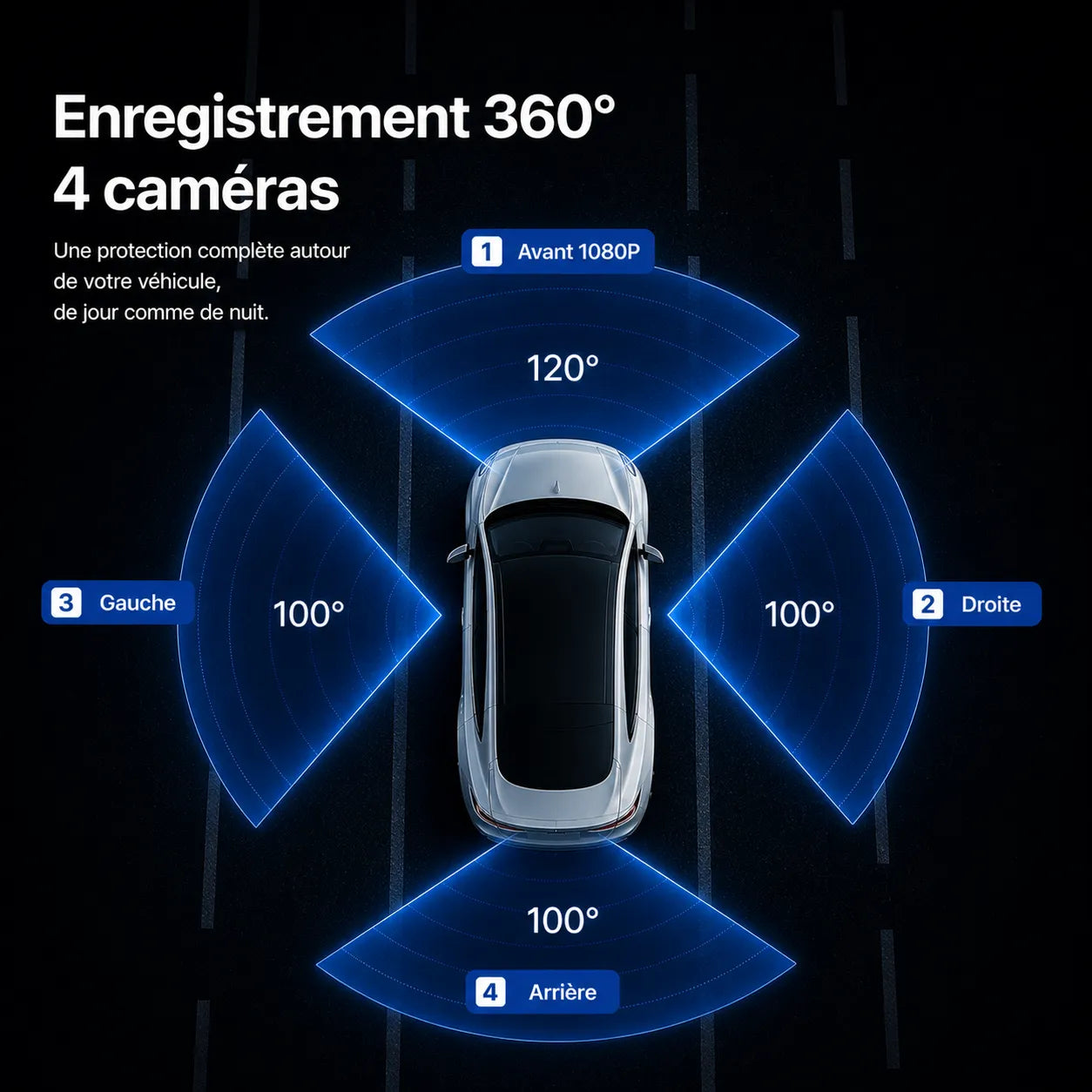 Dashcam 360 voiture