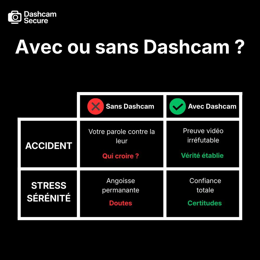 Dashcam 360 parking
