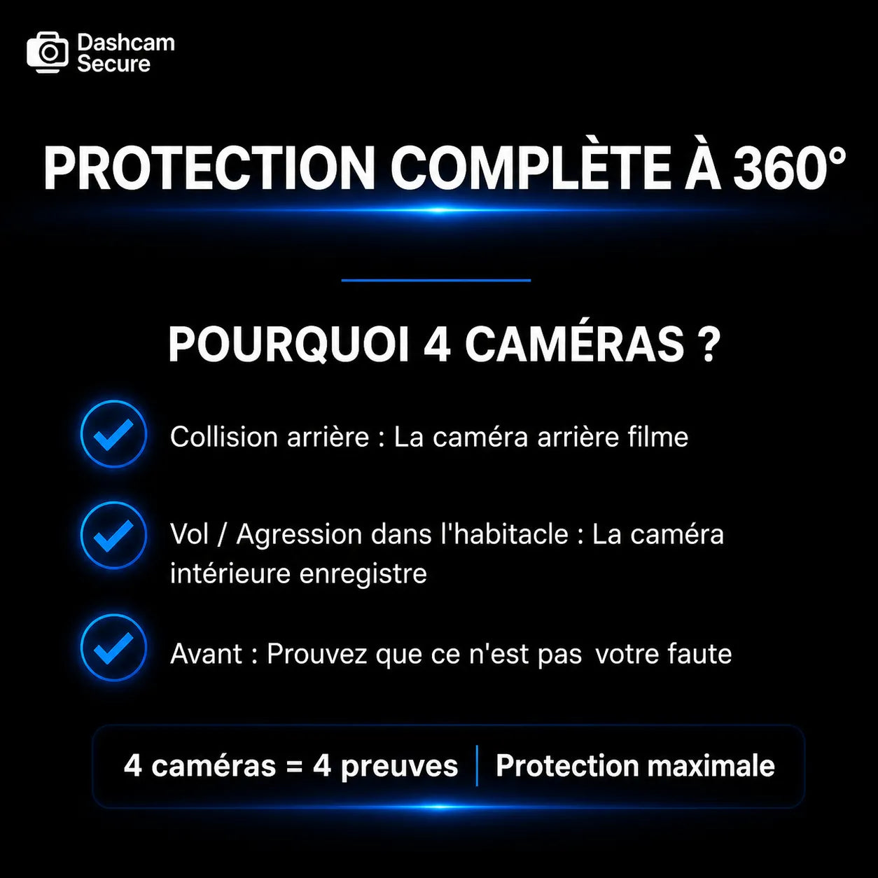 Dashcam 360 voiture
